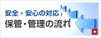 安全・安心の対応 保管管理の流れ